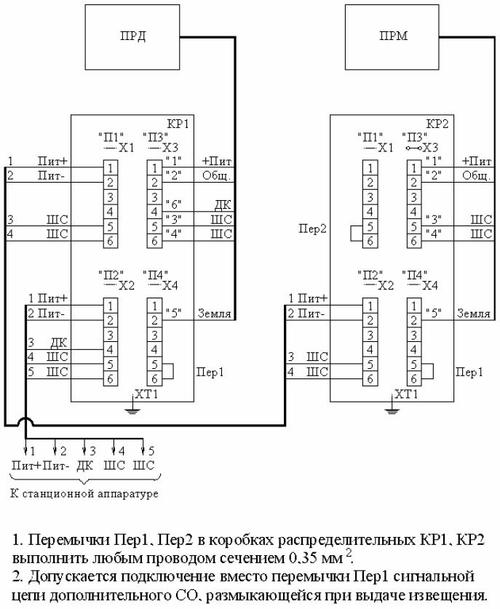 Схема подключения транзитом через ПРД