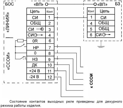 Схема подключения БЗ, БОС "Уран-М1" к системе сбора, обработки информации
