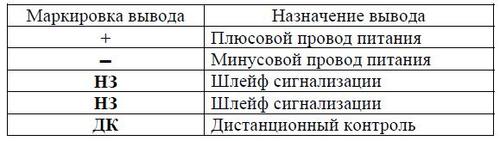 Схема подключения "Глория"